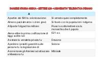 STORIA GRECA - LETTERE L10 - UNIVERSITA' TELEMATICA PEGASO.