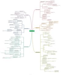 Schemi di diritto privato I completi sulle situazioni giuridiche