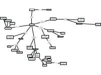 schema rivoluzione bolscevica