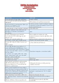 Diritto Ecclesiastico - Giurisprudenza LMG01 - Università Telematica Pegaso