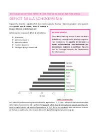 appunti di cognitività e riabilitazione psichiatrica - professioni sanitarie