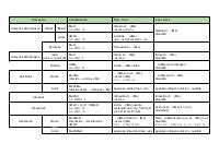 Schema riassuntivo nomenclatura