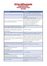 Diritto dell'economia - Giurisprudenza LMG01 - Università Telematica Pegaso