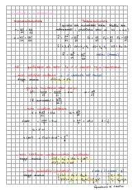 Fisica, appunti riassuntivi