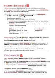 Diritto di Famiglia