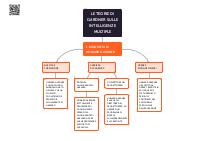intelligenze multiple