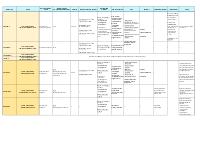 Schema Farmaci Calcio-Antagonisti