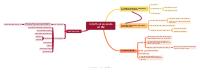 Schema sul diritto di proprietà