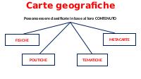 Classificazione delle carte geografiche