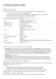 Appunti di fisiologia umana del sistema endocrino/riproduttivo/gastrointestinale
