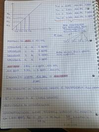 grafico spettrofotometria