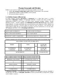 Appunti brevi di "Teoria generale del diritto" - filosofia del diritto spiegata facile