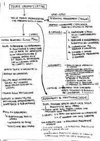 Gestione e Sviluppo Risorse Umane - Mappe Concettuali Programma