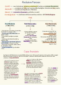 Appunti sulla Rivoluzione Francese