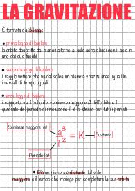 Schemi di fisica