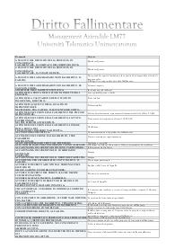 Diritto Fallimentare - Management LM77 - Università Unimercatorum