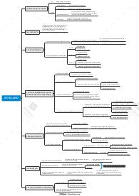 Riassunto di Anatomia Umana - Ipotalamo