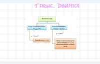 Primo principio della dinamica