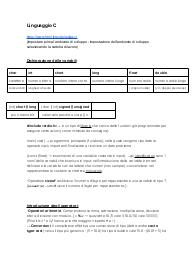 Appunti fondamenti di informatica - Prof. Giovanni Ciatto