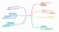 Mappa concettuale sul periodo storico "The age of reason"