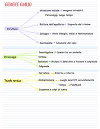 Antologia