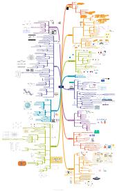 mappa concettuale di fisica