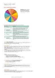 5) Business Administration