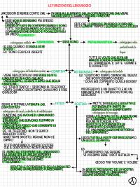 Mappe di linguaggio e comunicazione