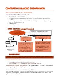 Contratto di lavoro subordinato