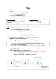 Schemi del programma di chimica dello scientifico