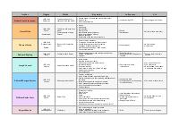 Mappa COLLEGAMENTI maturità: INGLESE