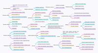 Mappa 2 di anatomia
