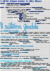 Appunti di storia 1