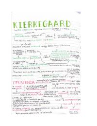 appunti di filosofia su Kierkegaard