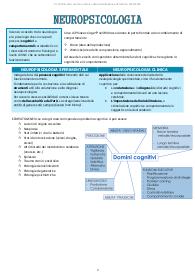 Appunti neuropsicologia