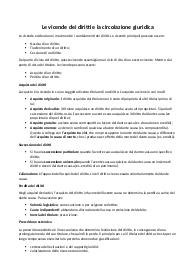 Vicende dei diritti