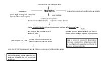 appunti filosofia terzo anno