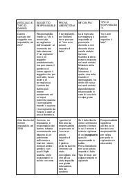 Schemi di diritto privato 2, Università degli studi di Milano