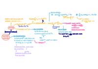 Schemi di Geometria e Algebra Lineare 1
