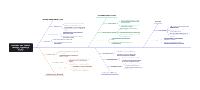 confronto tra Piaget, Vygotskij e Bruner