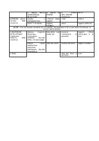 Schema gradi Platone