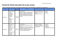 Elementi chimici presenti nel corpo umano