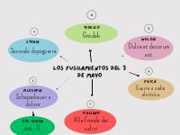 Letteratura spagnola: collegamenti maturità (programma completo)