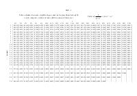 Tavole di attualizzazione in pdf per esame di Fondamenti di Management.