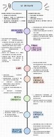 Appunti sulle crociate