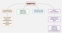 schemi diritto costituzionale