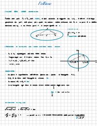 Appunti e schemi di matematica su ellisse e iperbole