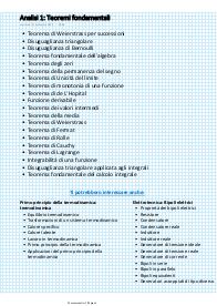 Teoremi fondamentali: Analisi 1