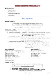 Appunti di Diritto pubblico