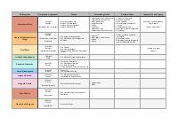 Mappa COLLEGAMENTI maturità: FILOSOFIA